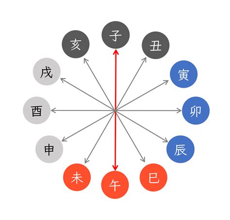 納音 性格|四柱推命の納音とは？どんな特性があるの？